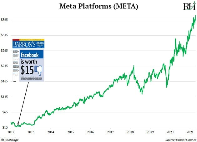 Meta Platforms