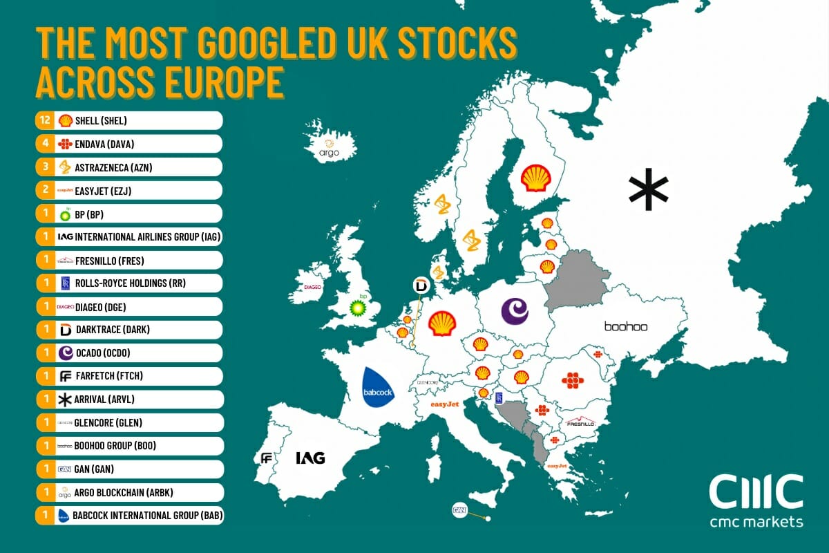Most Googled UK Stocks