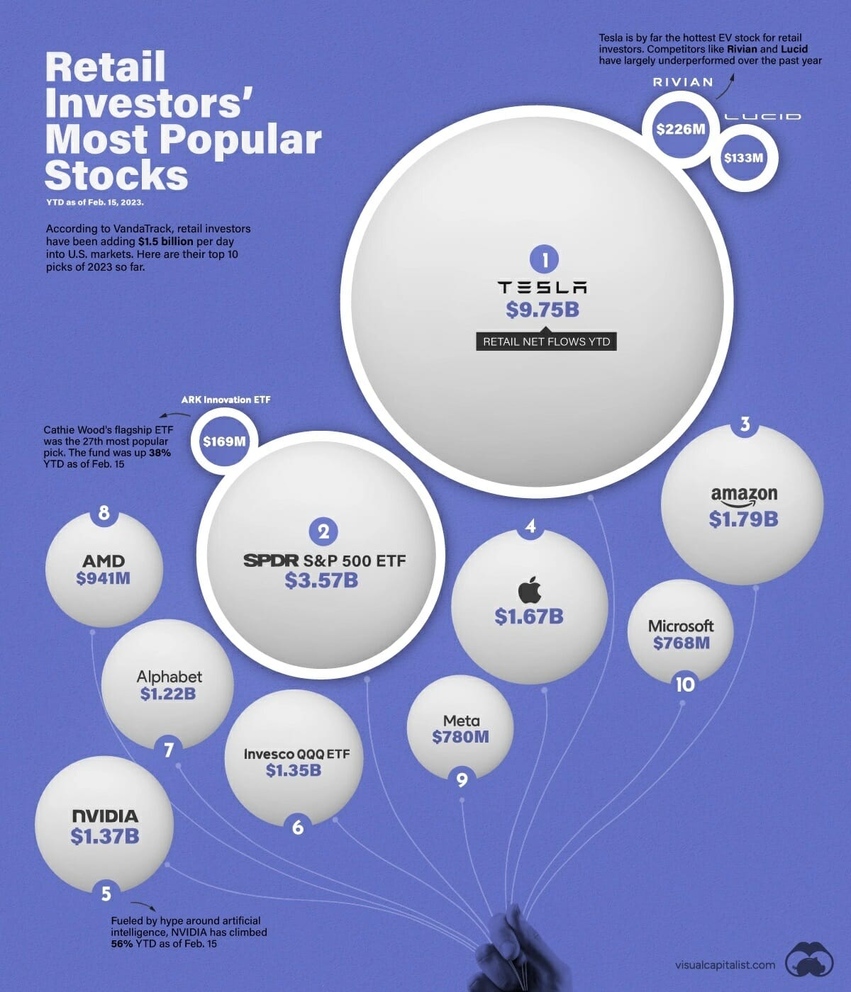 Most Popular Stocks Of 2023