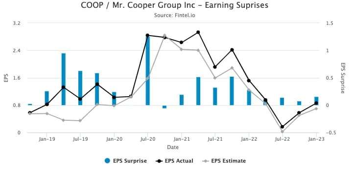 Mr Cooper Group