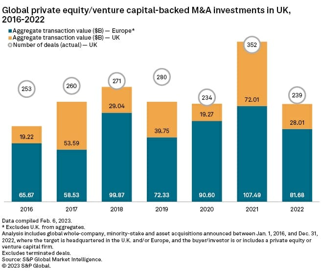 Private Equity