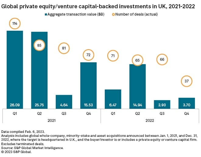 Private Equity