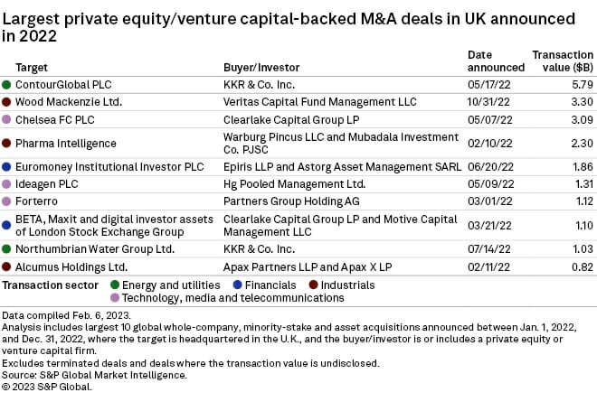 Private Equity