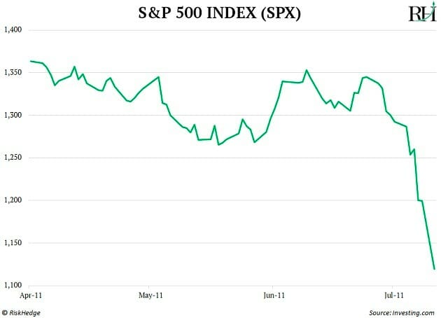 S&P 500 SPX