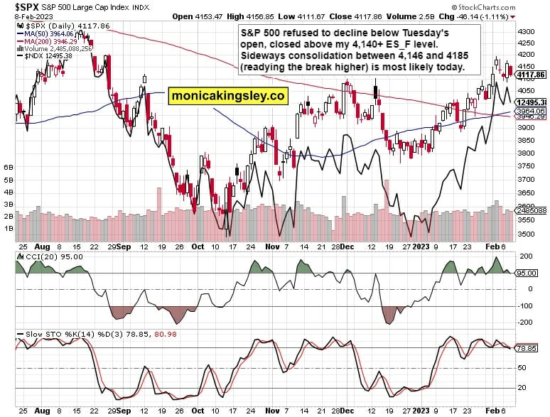 S&P 500