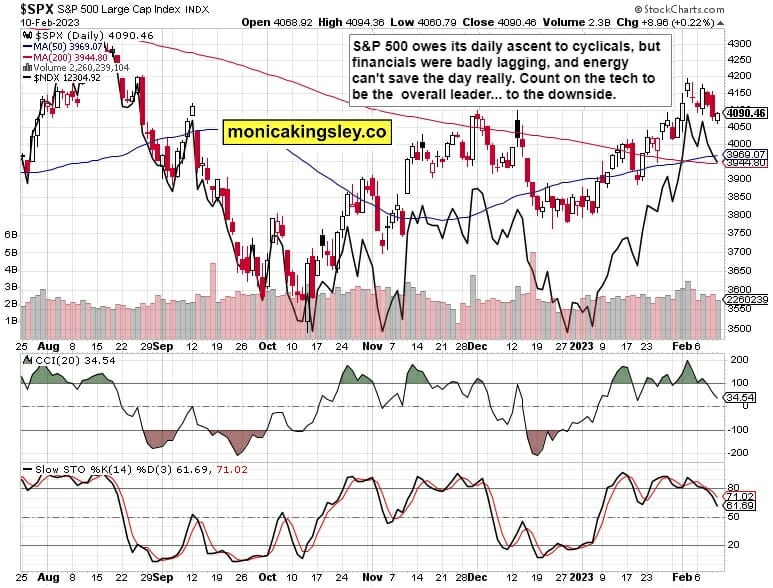 S&P 500