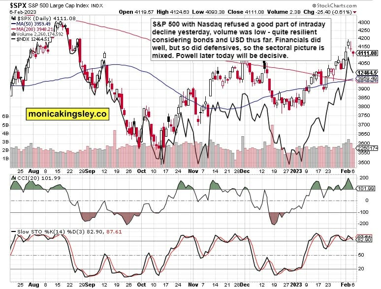 S&P 500