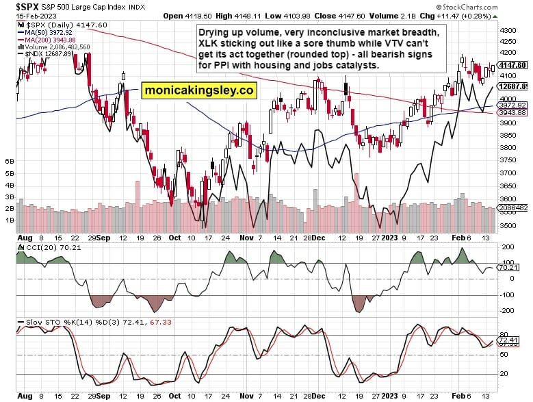 S&P 500