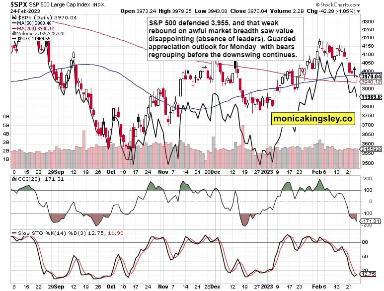 S&P 500