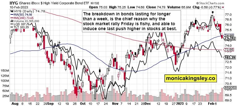 Credit Markets