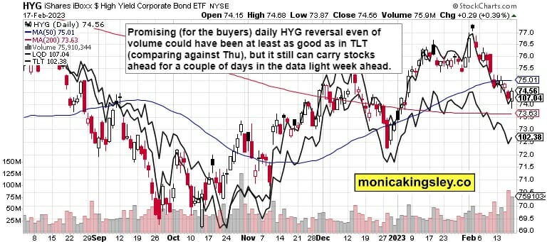 Credit Markets