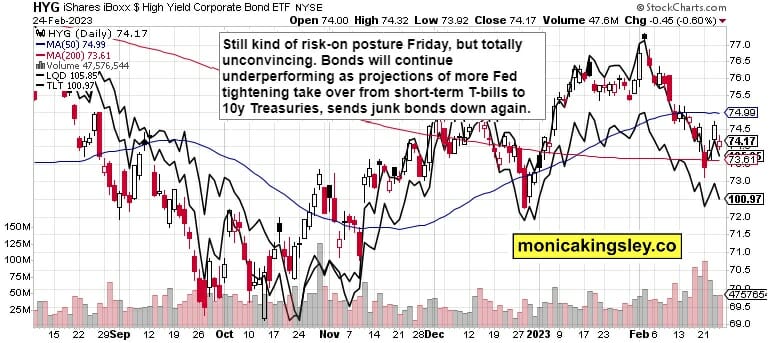 Credit Markets