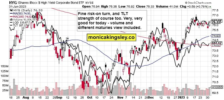 Credit Markets