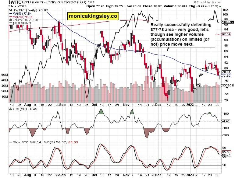 Crude Oil