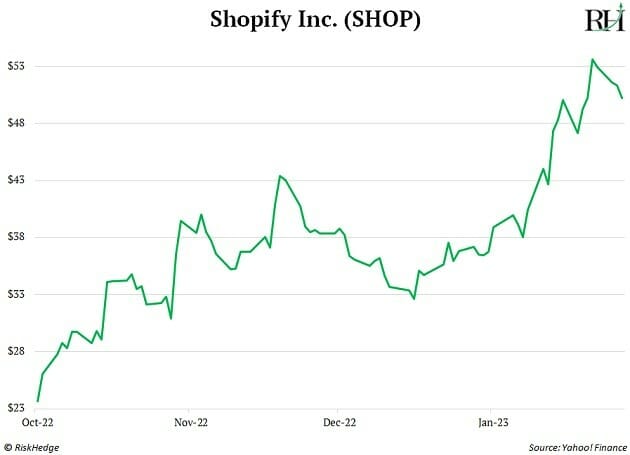 Shopify