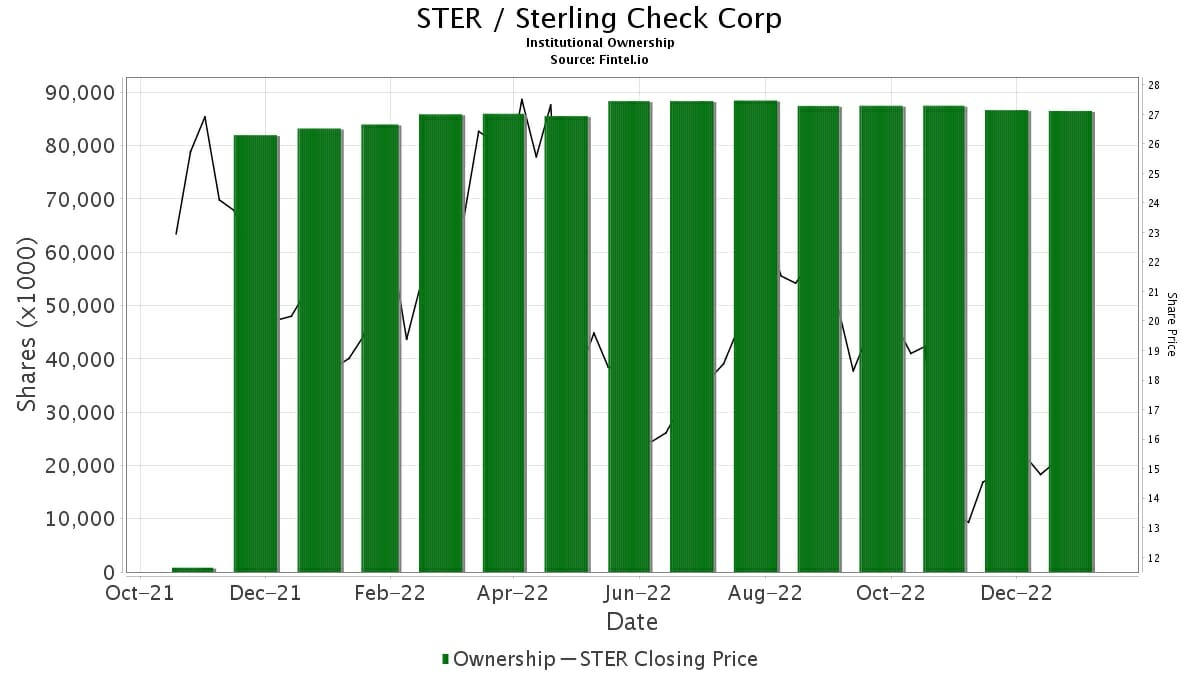 Sterling Check