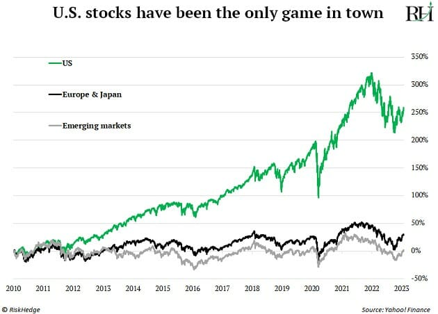 US Stocks
