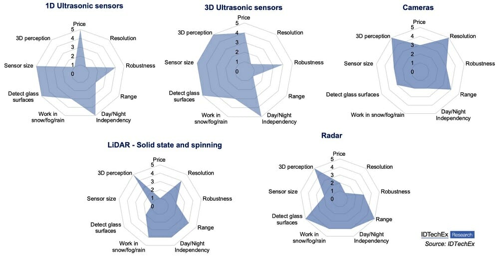 Vision Sensors