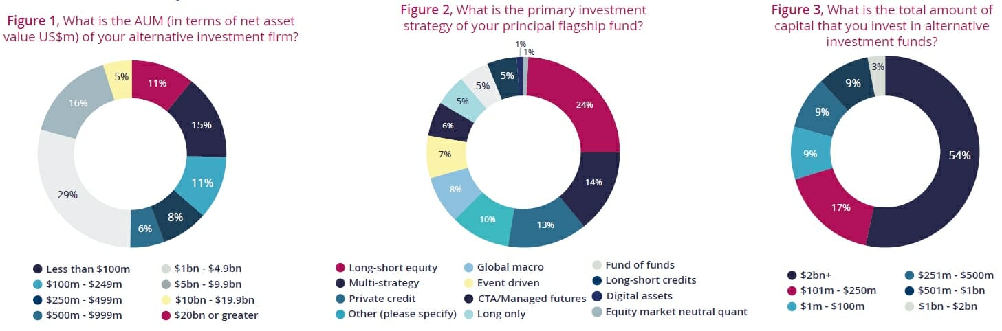 hedge funds alignment of interests