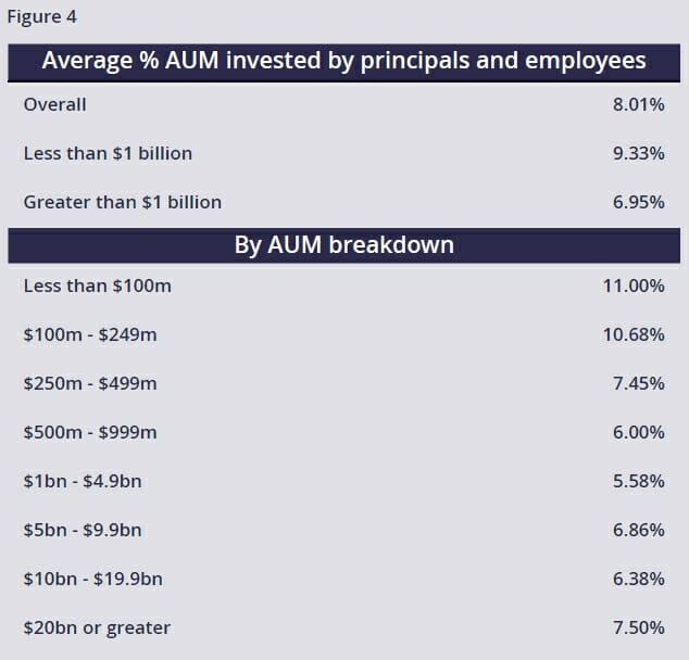 hedge funds