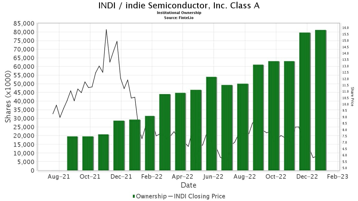 indie Semiconductor