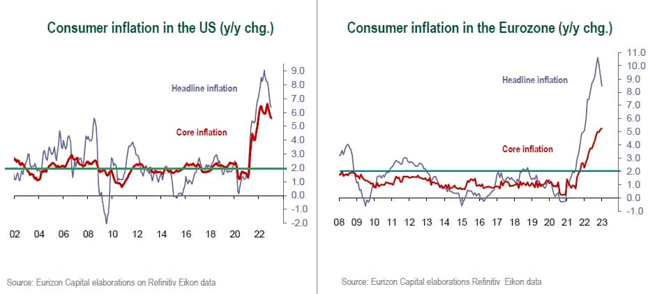 inflation economic growth