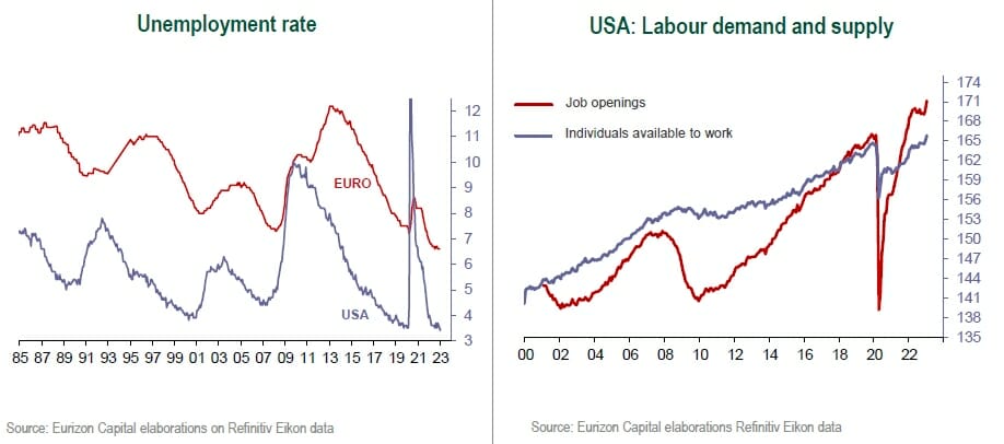 inflation economic growth