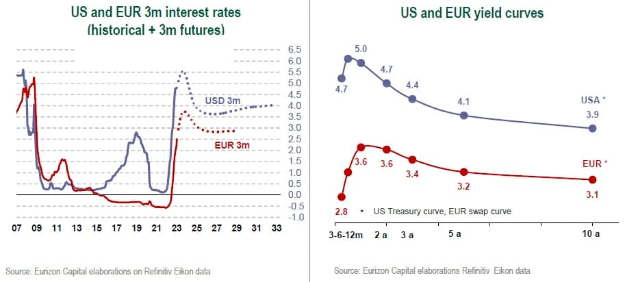 inflation economic growth