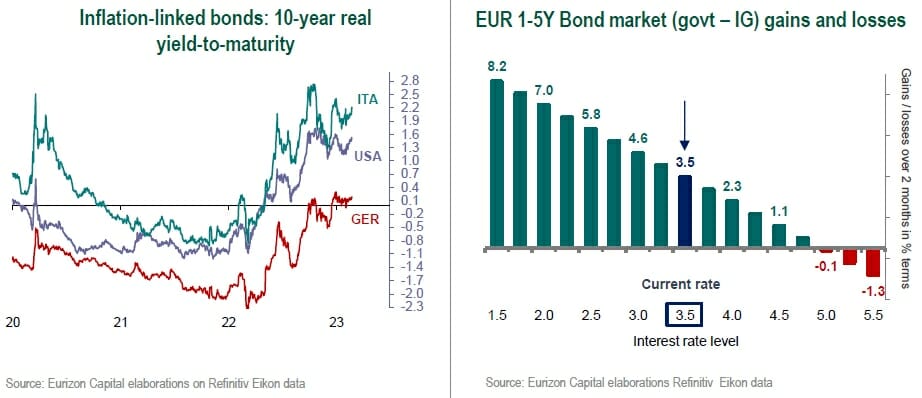 inflation economic growth