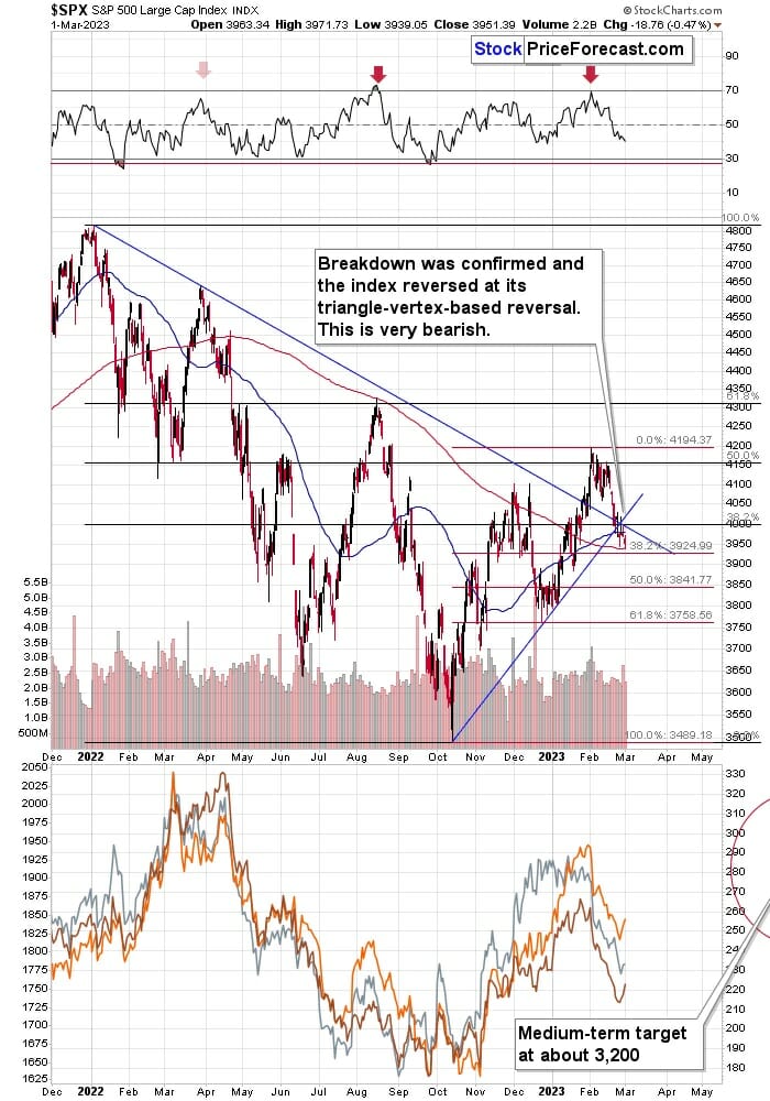 SPX