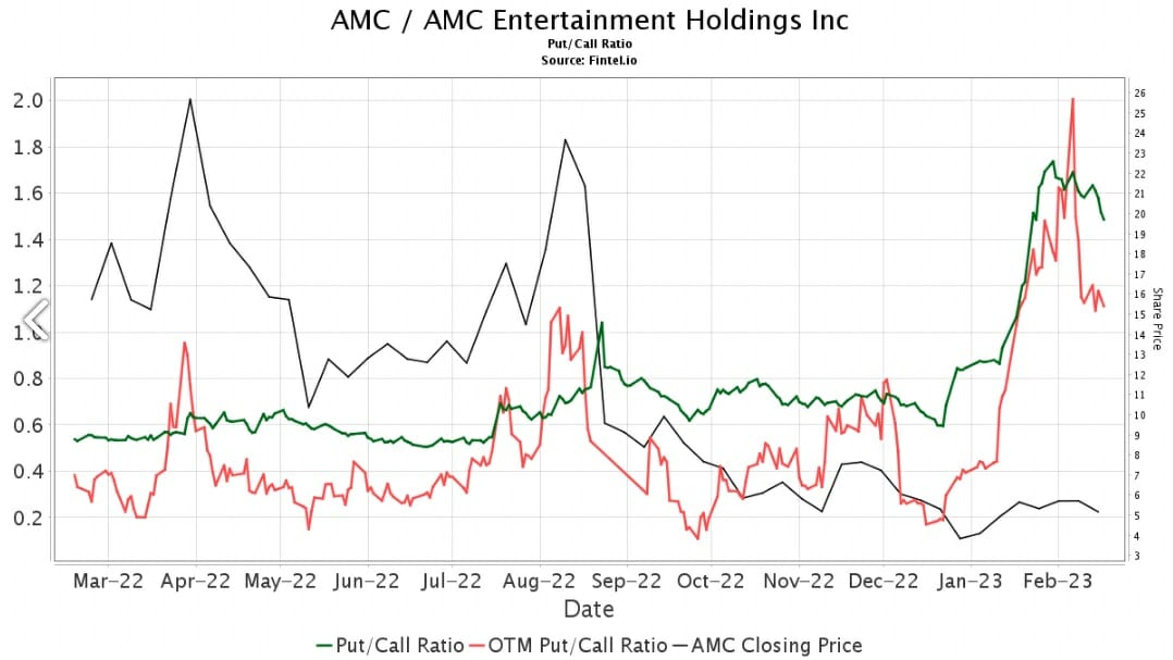 AMC Entertainment