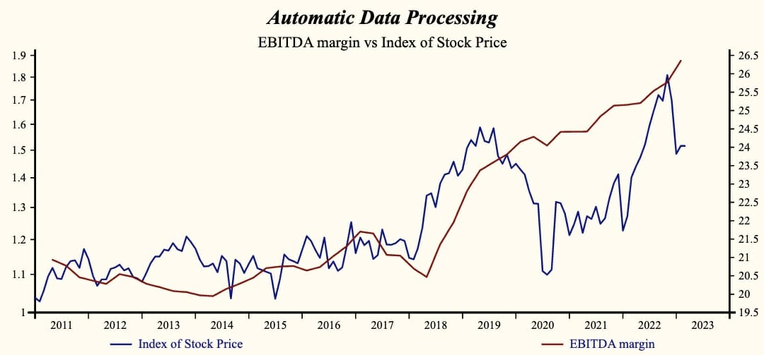 Automatic Data Processing 