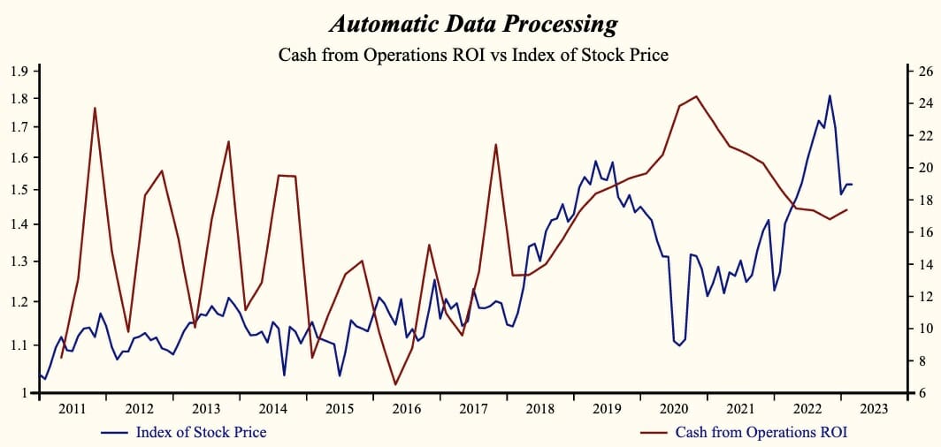 Automatic Data Processing 