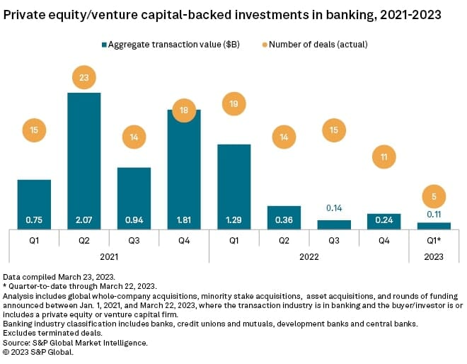 Banking Sector