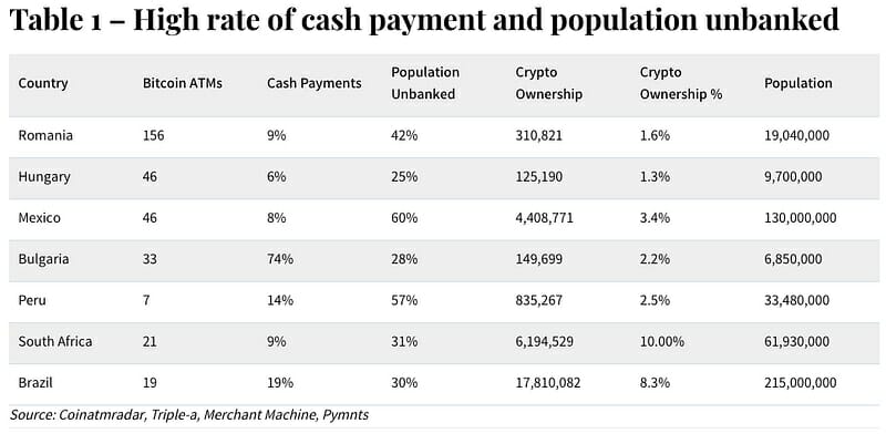 Bitcoin ATMs