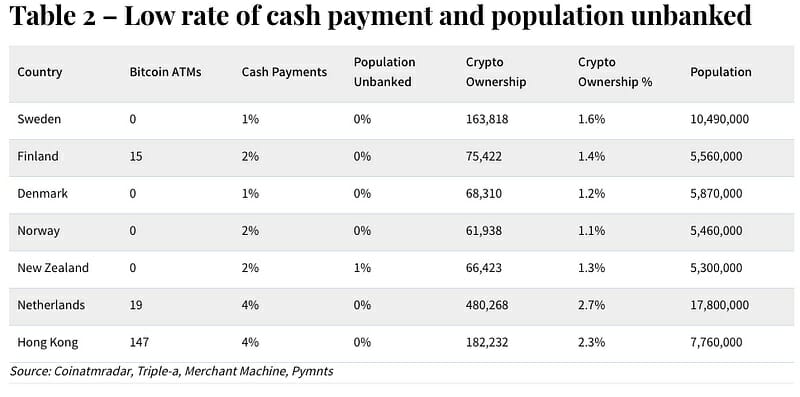 Bitcoin ATMs