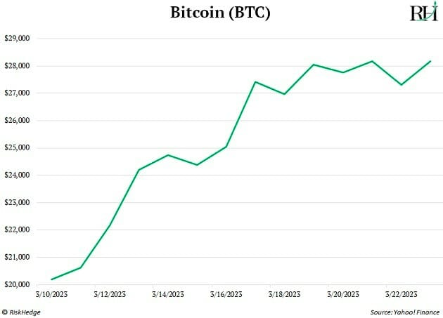 Bitcoin