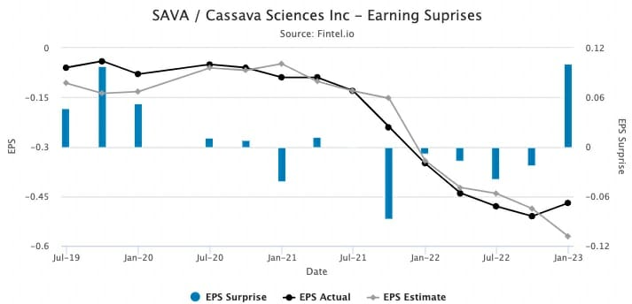 Cassava Sciences 