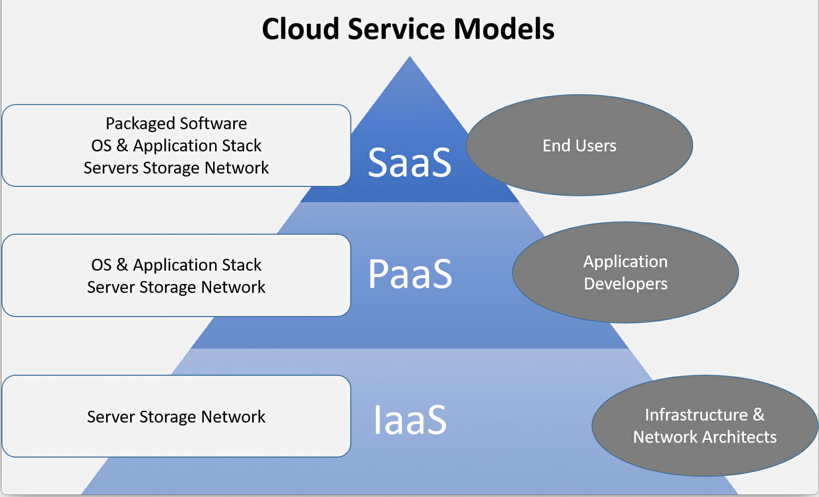 Cloud Computing