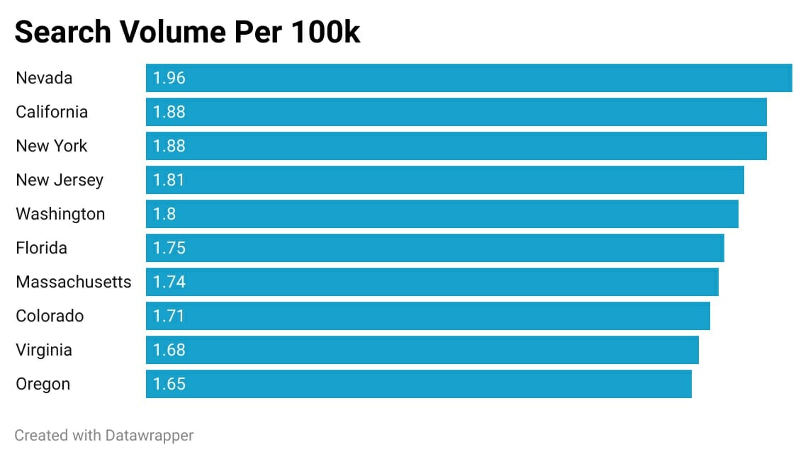 Crypto search vol-100k