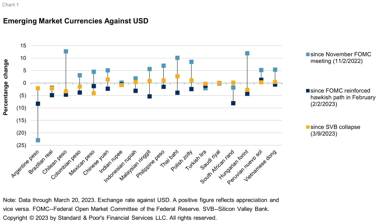 Emerging Markets 