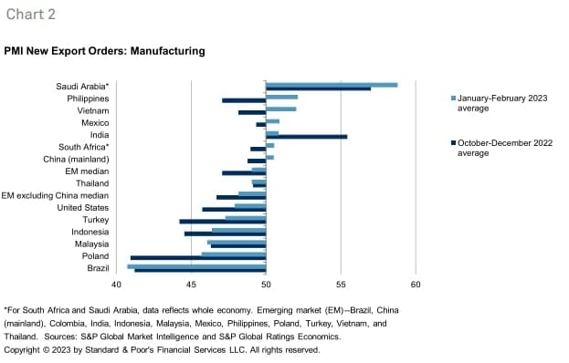 Emerging Markets 
