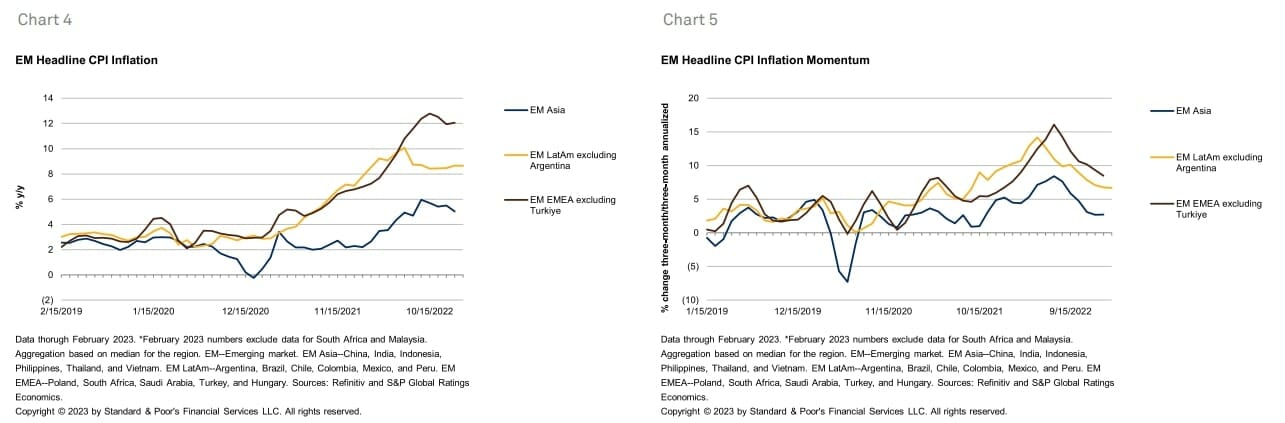 Emerging Markets 