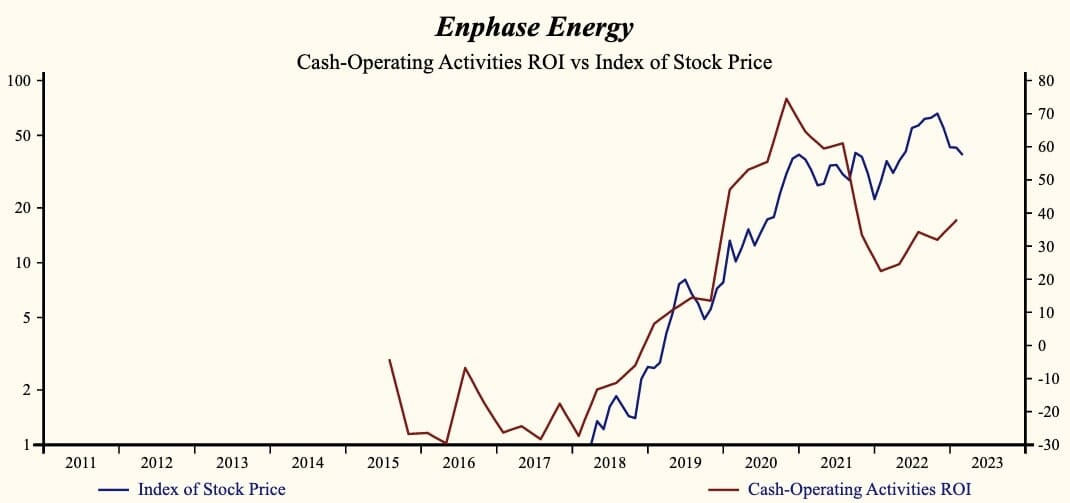 Enphase Energy