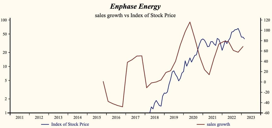 Enphase Energy