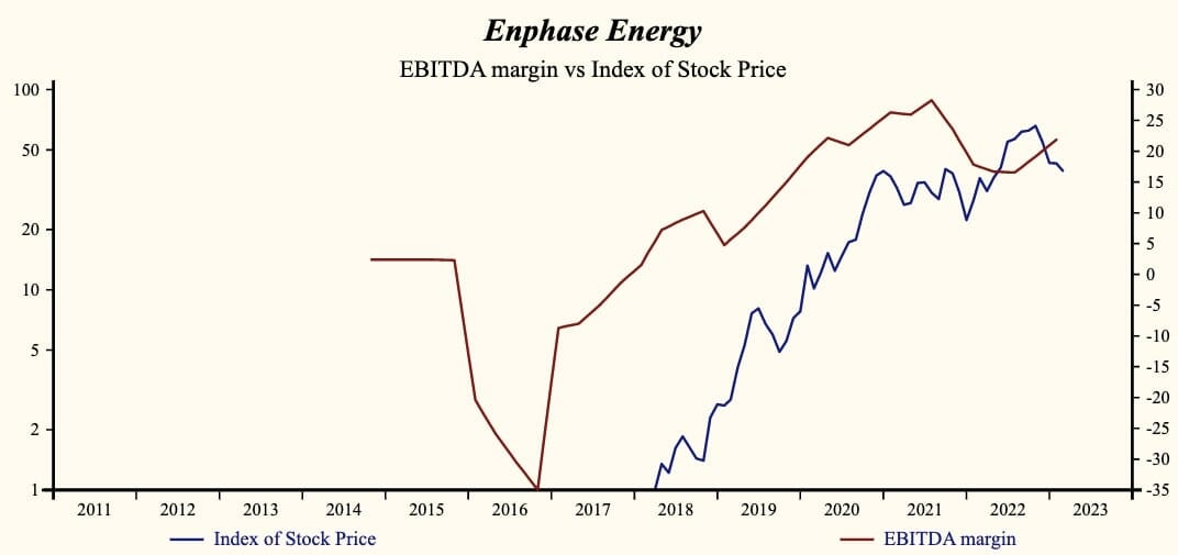 Enphase Energy