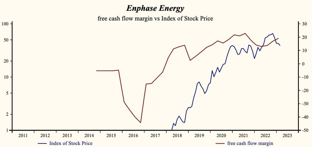 Enphase Energy