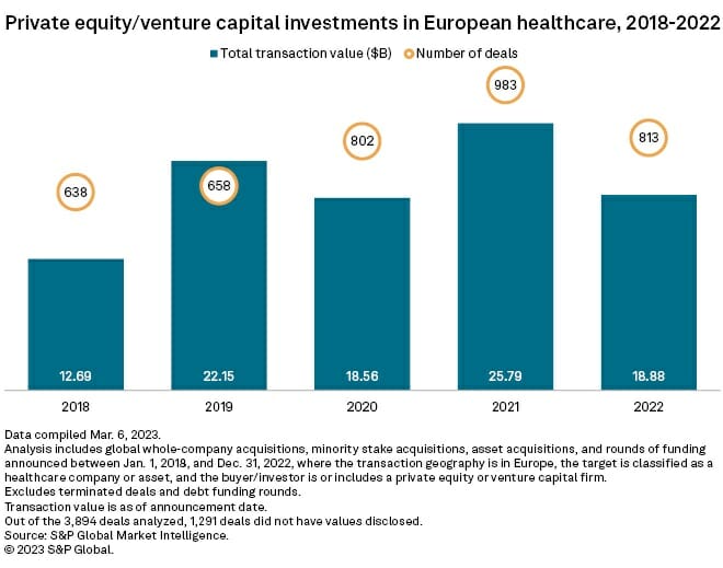 European Healthcare