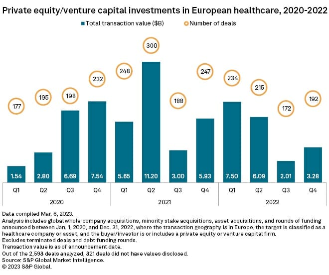 European Healthcare