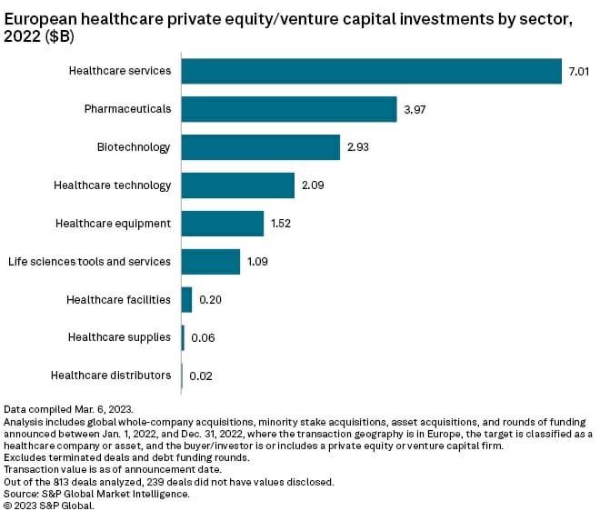 European Healthcare